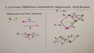 12 Vector Addition and Difference Geometric Approach with Examples