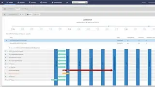 Monitoring WiFi Client Connections using the RUCKUS SmartZone Client Connection Tool