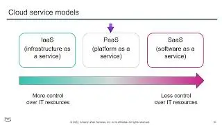 Cloud Service Models || Module 1: Cloud Concepts Overview || AWS Academy Cloud Foundations