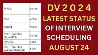 DV 2024 Interview Schedule Latest Status, AUGUST 24