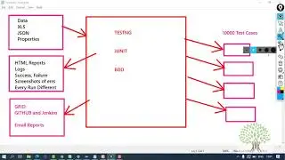 Installing TestNG in Eclipse | Features of TestNG | Part 1 | Whizdom Trainings