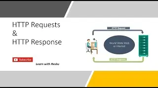 HttpServletRequest and HttpServletResponse Complete Explanation