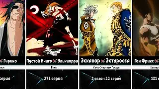 Односторонние битвы в Аниме | Битвы в Одну Калитку (Ч.1)
