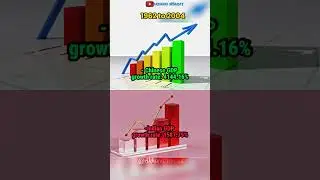 GDP of India & China from 1960-2014😲| Growth rate of Chinese GDP? Growth rate in 2014-2024?😲