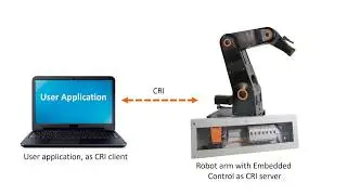 igus Robot Control Tutorial: Connect with the CRI Interface