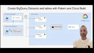 Créer des Datasets et Tables BigQuery avec Pulumi Python de façon élégante et évolutive