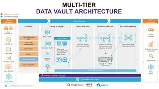 Data Vault 2.0 Explained in Hindi | Modern Data Modeling for Data Warehousing