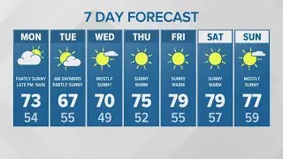 Rain chances return across Puget Sound this evening | KING 5 Weather