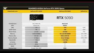 В сеть слили характеристики Nvidia RTX 5090. Характеристики в этом видео. Когда выйдет?