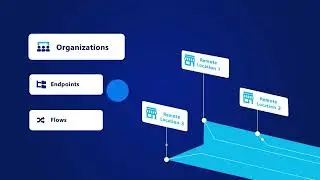 Automate Secure File Transfer with Thru's Managed File Transfer (MFT) in the Cloud
