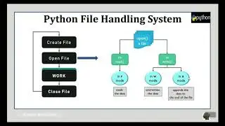 Python File Handling - Part 1