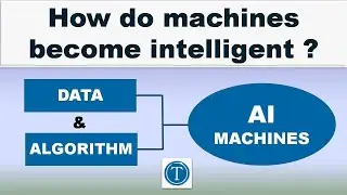How do machines become intelligent