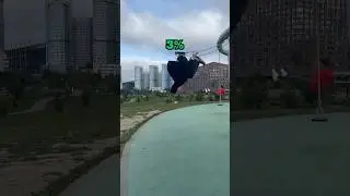 Продолжаем до 100%? 