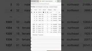 Scatter plot using pandas