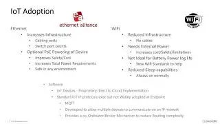 RUCKUS IoT: Ethernet/Wi-Fi IP Protocol Overview for use with IoT Controller