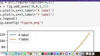 Add labels to plot elements in Matplotlib figure using the legend