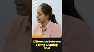 Java Interview Question | Spring & Spring Boot | 