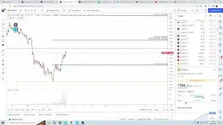 TRADERBAR обзор 01.08.2022 