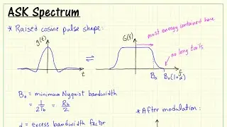 Bandpass modulation: ASK spectrum with raised cosine pulse shaping