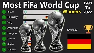 Most FIFa World Cup Winners Football Teams (1930 - 2022)
