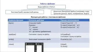 Работа с файлами в Python