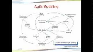 Agile tools