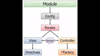 Как создать модуль в AngularJS