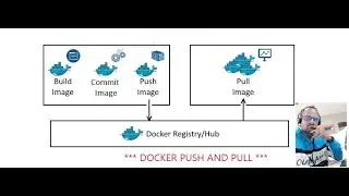 Push your docker images to docker hub.