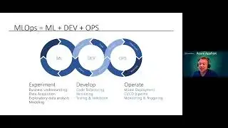 Azure AppFest - MLOps on Azure