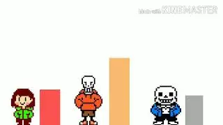 Bat time trio|Power level|Sans power level