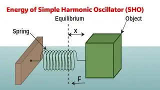 Energy of Simple Harmonic Oscillator (SHO) | Physics Tutorial