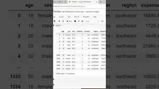 Plotting the histogram using pandas