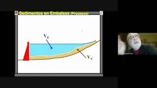 Sedimentación en Embalses. Hidráulica de Ríos y Canales 2021. H. D. Farias