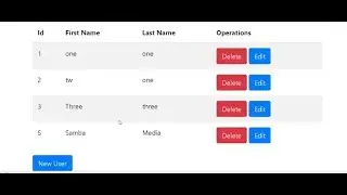 Angular-4  with Spring boot Rest  CRUD operations- #3  Angular4  routes & components