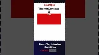 Context API in React JS -  React Interview Question 