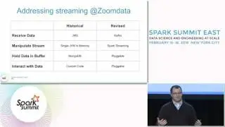 Interactive Visualization of Streaming Data Powered by Spark