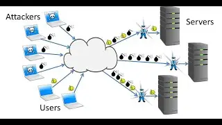 Network Based Attacks | Cyber attacks and Threats | Cyber security | Laughing Bomb