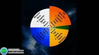 Искусственное и естественное время-Тотьмянина Юлия - Глобальная волна