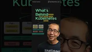What’s Behind Kubernetes? 