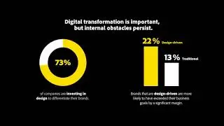Digital Trends 2018 insights from Adobe and Econsultancy