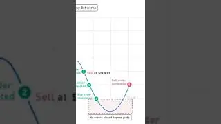 Grid trading instant funding allowed or Not?📈