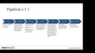 How language models help in designing more cybersecure software by Miroslaw Staron