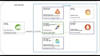 3. Tracing Monitoring: Spring Boot 3 -- OpenTelemetry -- Jaeger -- Zipkin