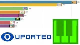 UPDATED Video Views as a Bar Chart RACE!