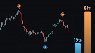 Insane FREE Indicator Trading STRATEGY!