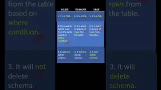 What is the difference between Delete, Truncate and Drop commands?