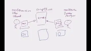 Интеграция голосовых сервисов Яндекс с IP-телефонией Asterisk