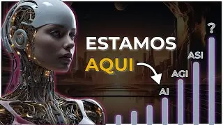 Os 7 Estágios de Evolução da Inteligência Artificial