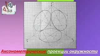 Аксонометрические Проекции Окружности  