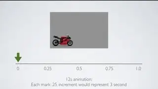 Core Animation L4 - Keyframe Animation